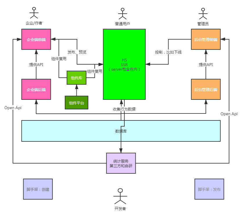 二蛋画的模块设计图